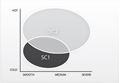Picture of Pirelli Diablo Supercorsa SC PAIR 120/70-17 (SC2) 180/60-17 (SC2) SAVE $85