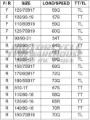 Picture of PRE ORDER Conti TKC80 90/90-21 Front *ETA EARLY OCT 2026*