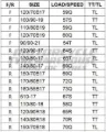 Picture of PRE ORDER Conti TKC80 PAIR DEAL 100/90-19 + 150/70B17 *FREE*DELIVERY*