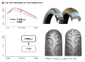 Picture of Bridgestone T30 EVO PAIR DEAL 110/80ZR18 + 160/60ZR18 FREE DELIVERY *SAVE*$95*