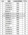 Picture of Conti TKC80 PAIR DEAL 110/80B19 + 130/80-17 *FREE*DELIVERY*