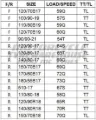 Picture of PRE ORDER Conti TKC80 PAIR DEAL 90/90-21 + 140/80-18 *FREE*DELIVERY*