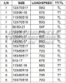 Picture of PRE-ORDER Conti TKC80² Gen 2 PAIR DEAL 100/90-19 + 140/80-18 *FREE DELIVERY*