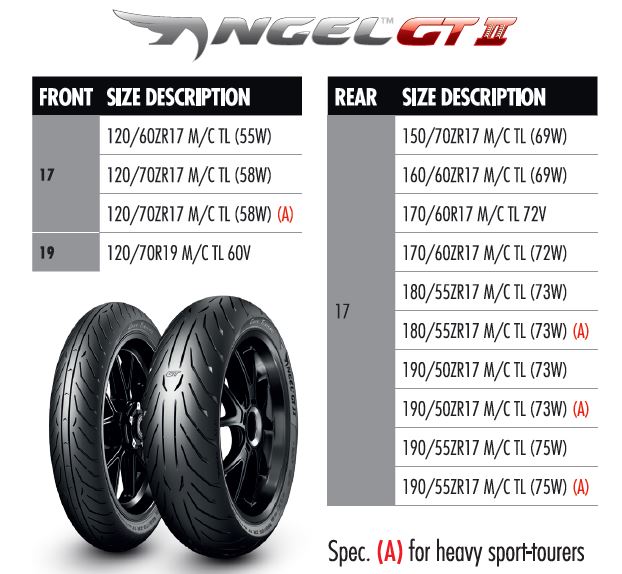 Pirelli Tyre Pressure Chart Motorcycle