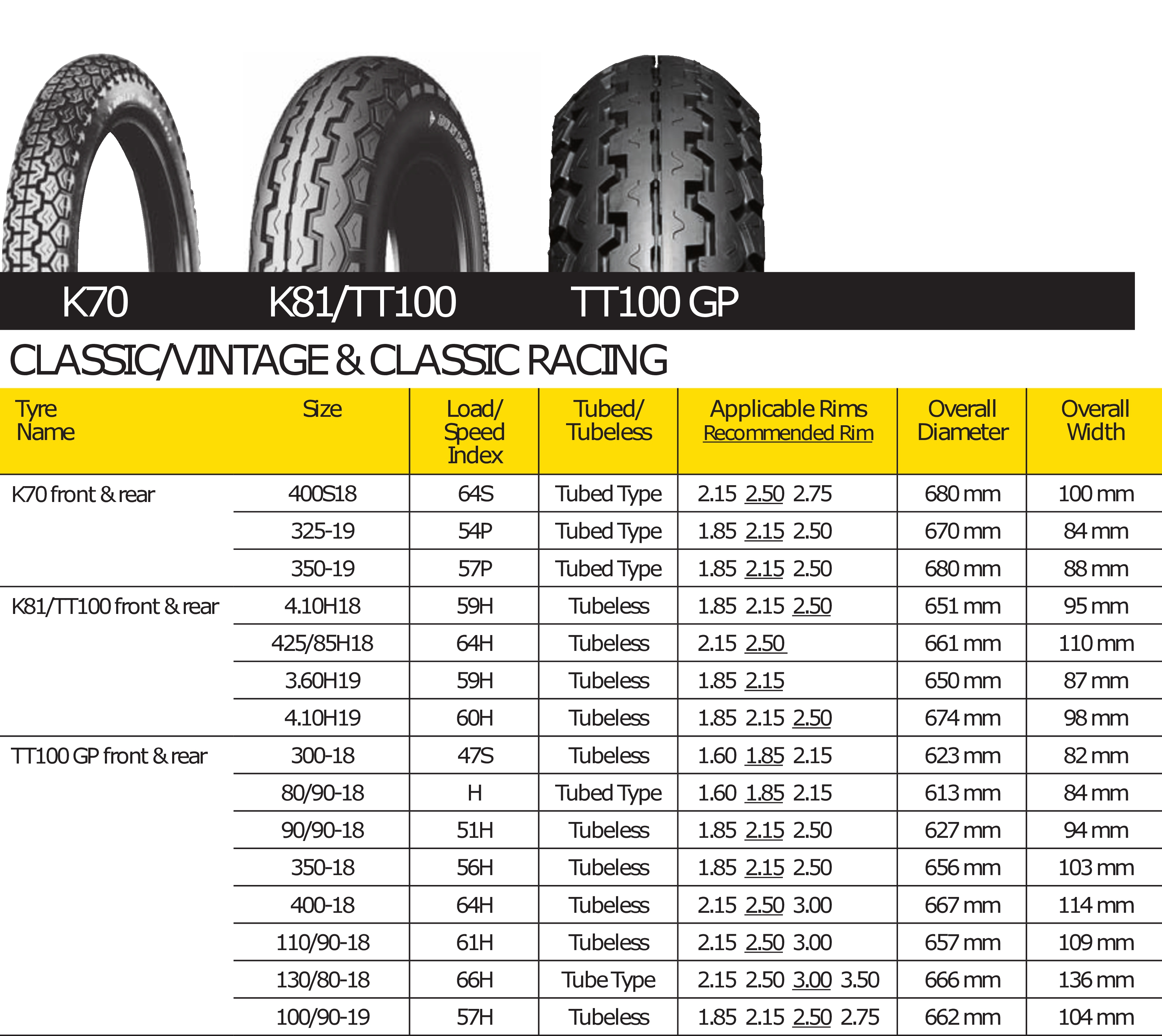 Dunlop Tire Pressure Chart