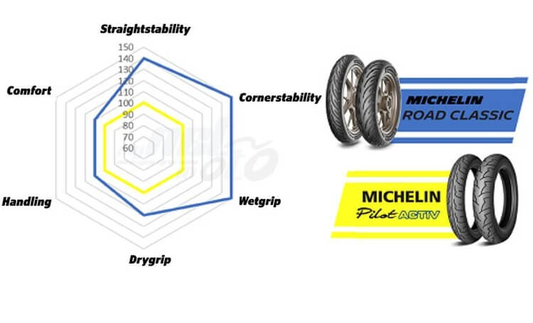 Motorcycle Tyre Warehouse Australia's #1 CHEAPEST Online