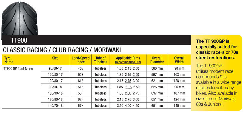 Motorcycle Tyre Warehouse Australia's #1 CHEAPEST Online